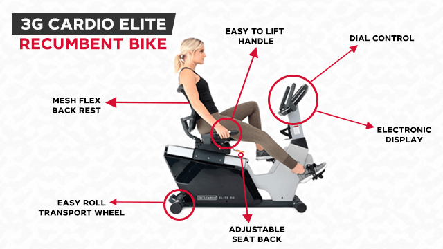 3g cardio elite recumbent bike - inforgraphic